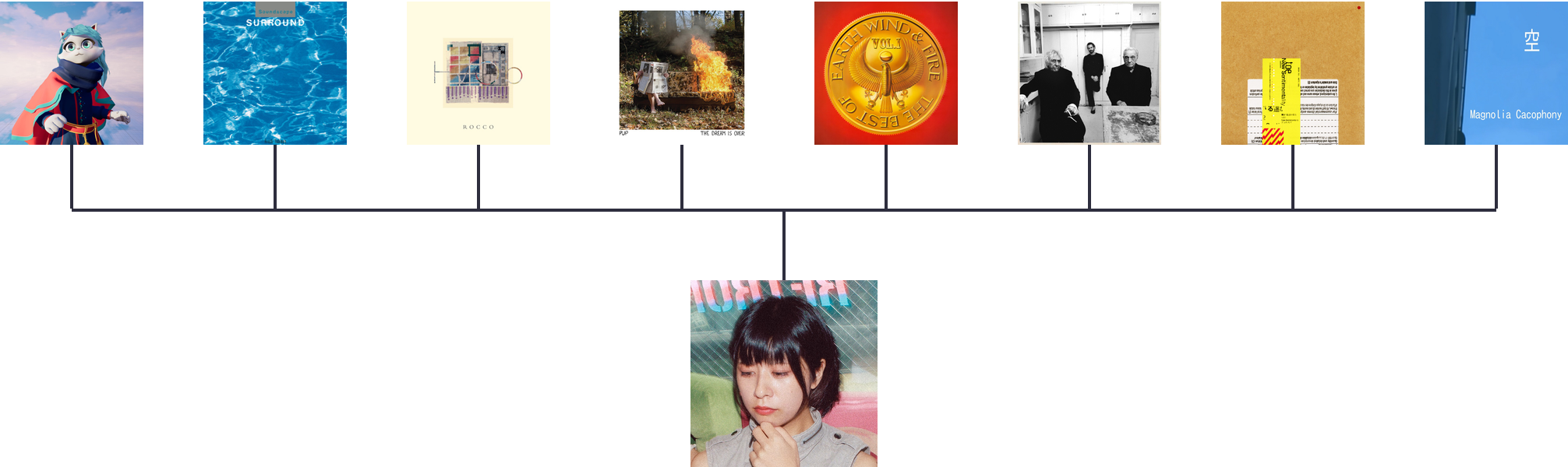 (。・ω・。) — sachi