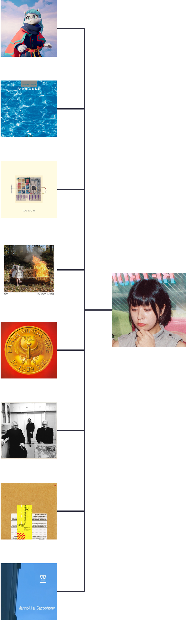 (。・ω・。) — sachi