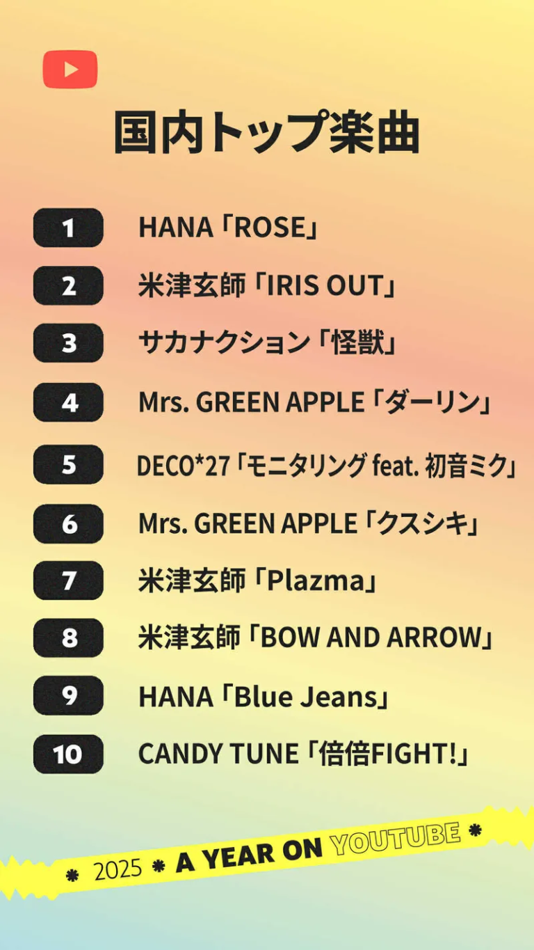 YouTube、「国内トップ楽曲」「国内トップショート楽曲」の年間ランキングを発表。HANA、米津玄師ほか